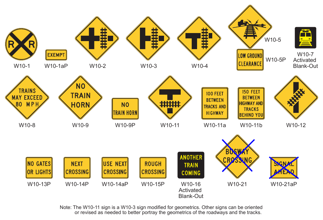 Figure 8B-4. Warning Signs and Plaques for Grade Crossings