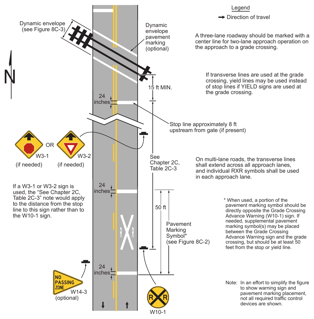 Figure 8C-1. Example of Placement of Warning Signs and Pavement Markings at Grade Crossings