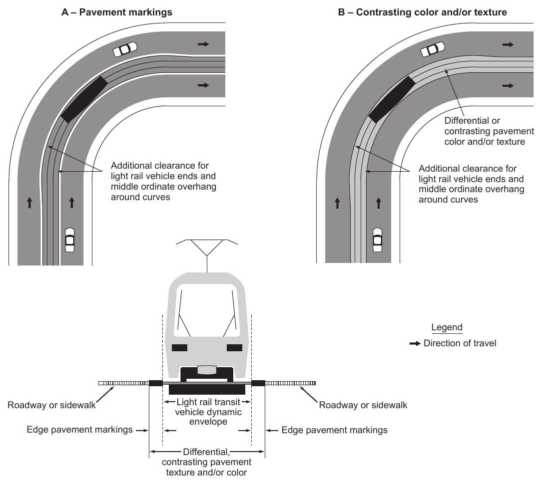 Figure 8C-5. Examples of Light Rail Transit Vehicle Dynamic Envelope Markings for Mixed-Use Alignments