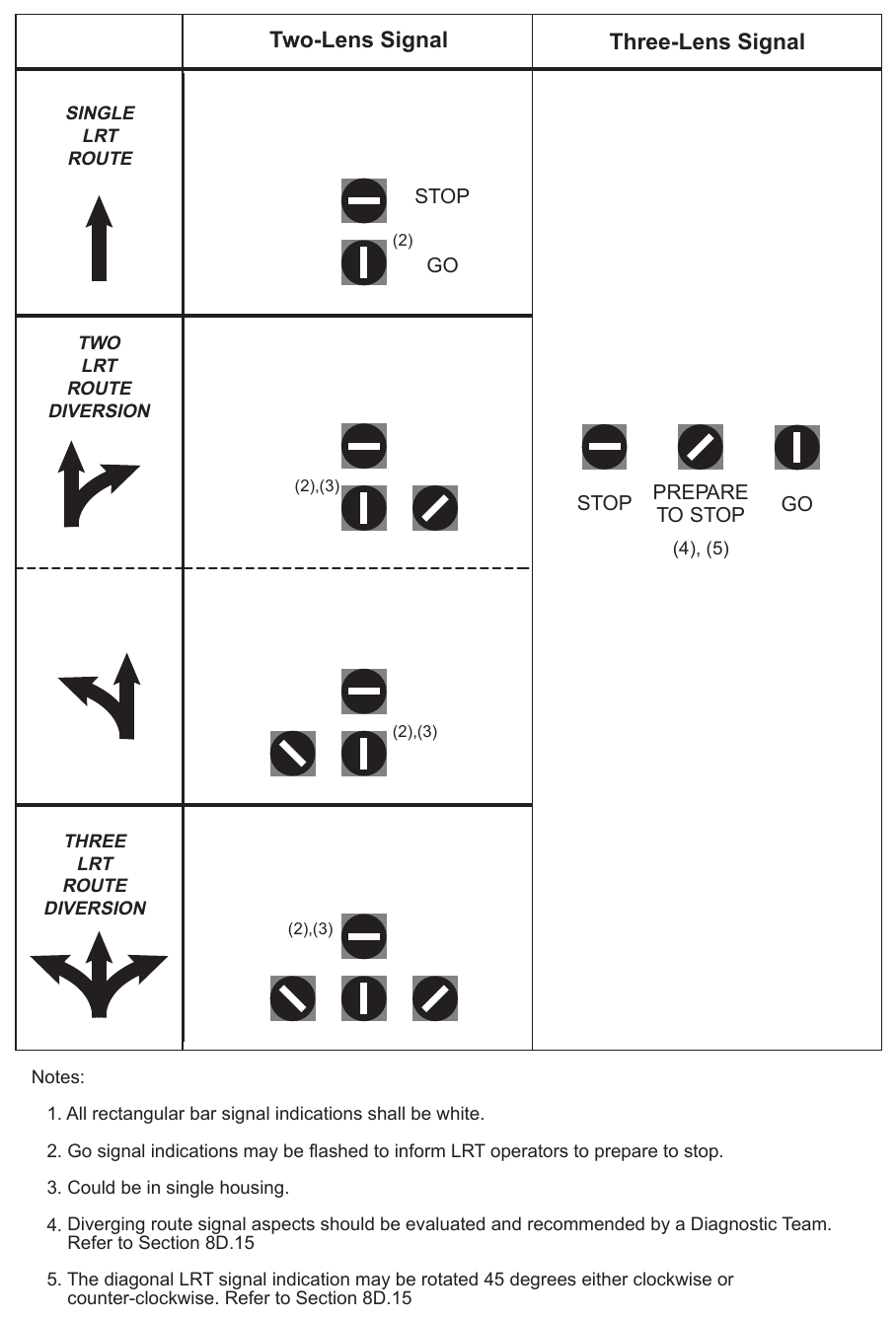 Figure 8D-3(CA). Light Rail Transit Signals