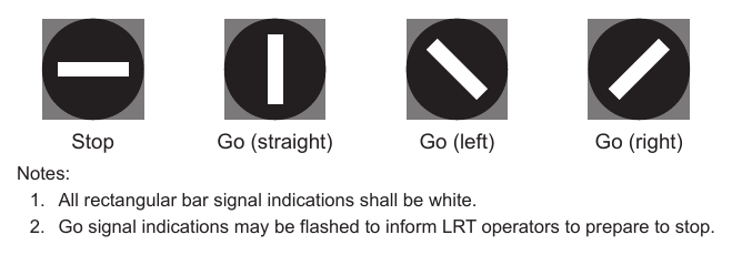 Figure 8D-3. Light Rail Transit Signal Indications