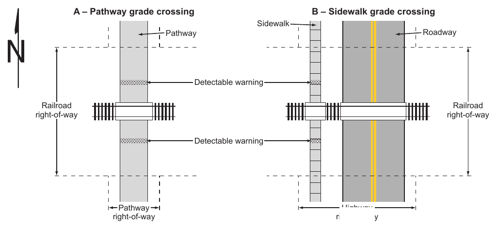 Figure 8E-1. Illustration of the Difference between a Pathway Grade Crossing and a Sidewalk Grade Crossing
