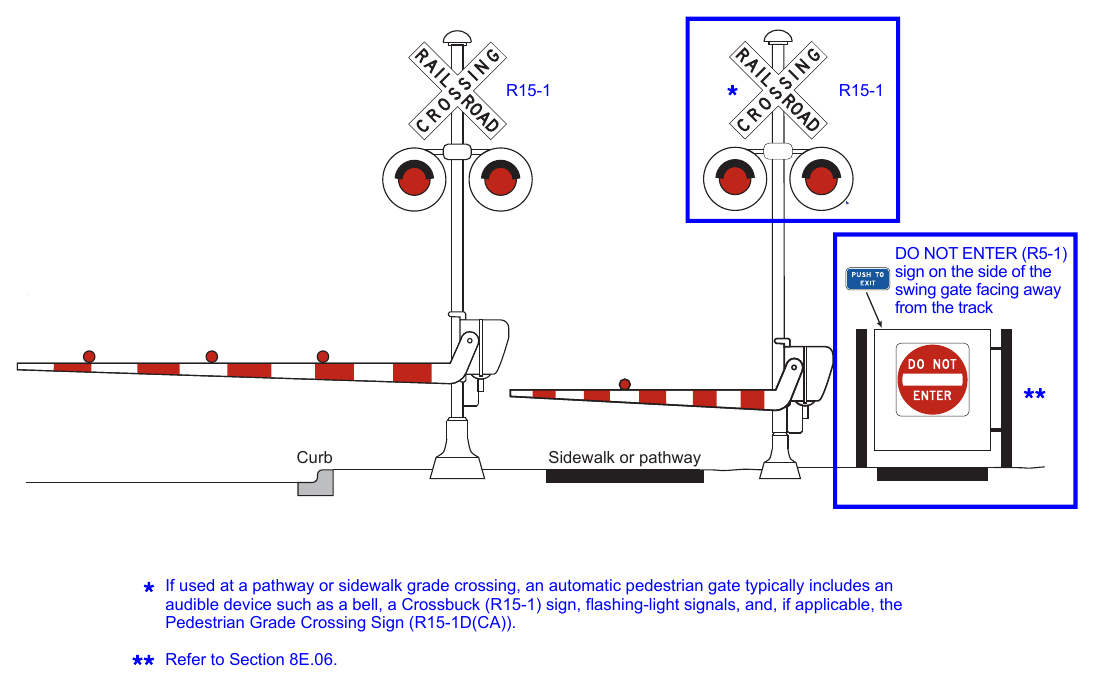 Figure 8E-11. Example of a Separate Automatic Pedestrian Gate
