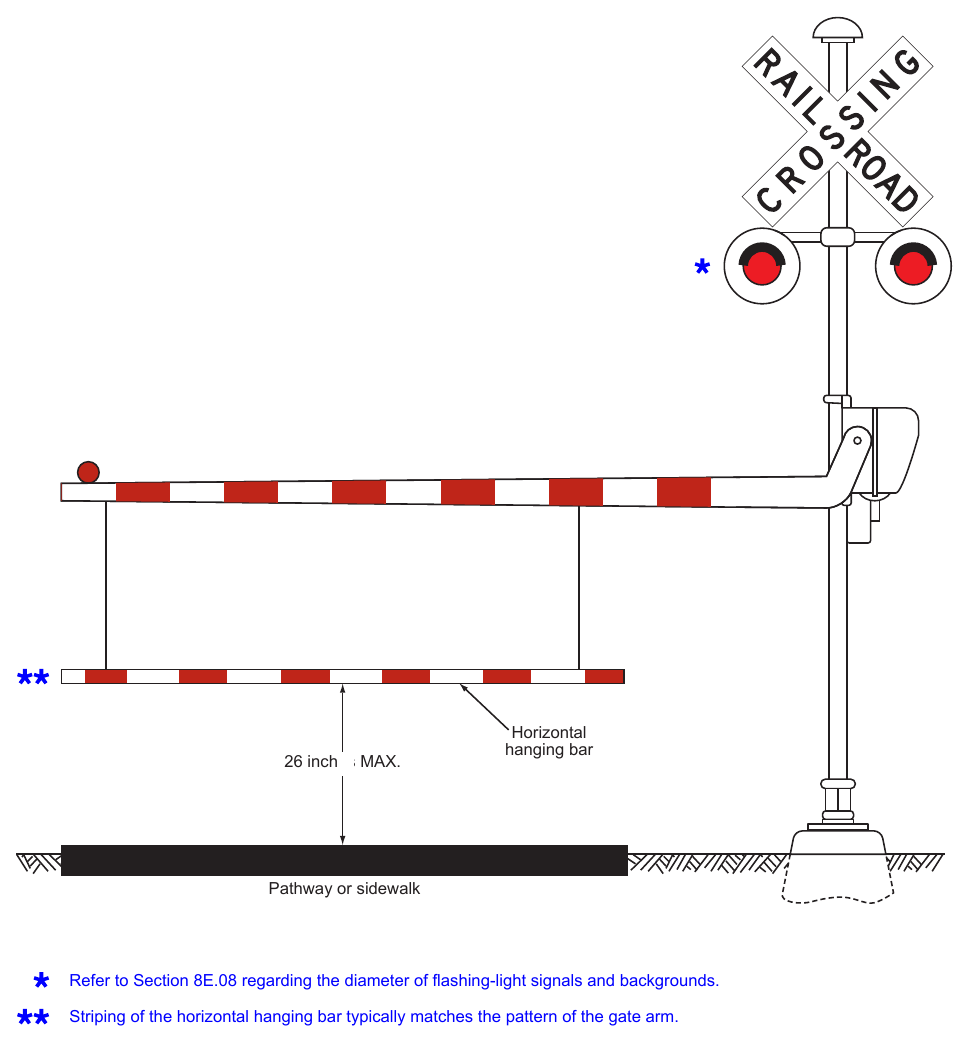 Figure 8E-12. Example of an Automatic Pedestrian Gate with a Horizontal Hanging Bar at a Pathway or Sidewalk Grade Crossing