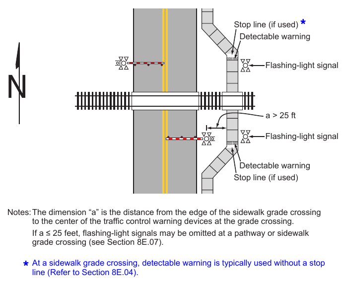 Figure 8E-2. Example of an Active Traffic Control System for a Sidewalk or Pathway Grade Crossing