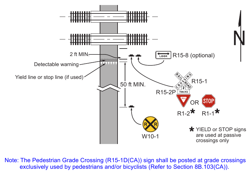 Figure 8E-3. Example of Signing and Markings at a Pathway Grade Crossing