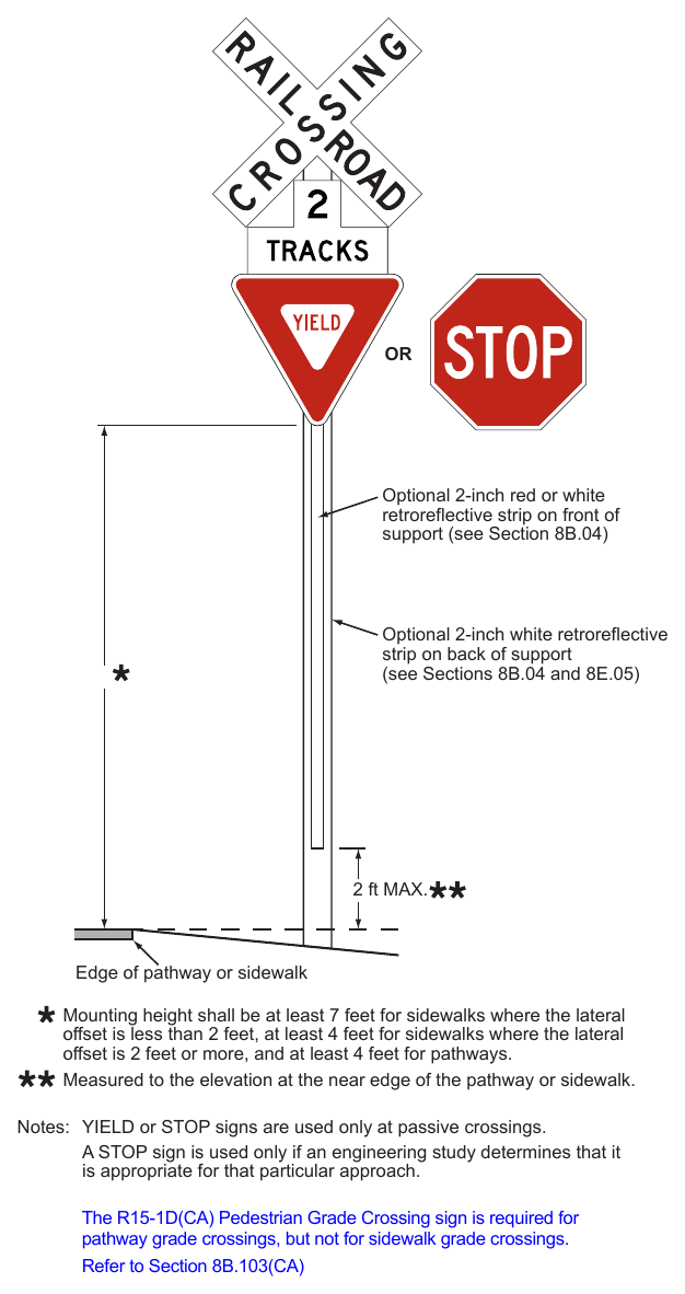 Figure 8E-5. Example of a Crossbuck Assembly at a Pathway or Sidewalk Grade Crossing