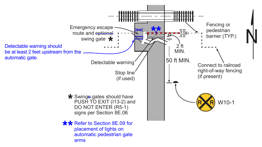 Figure 8E-6. Example of an Automatic Pedestrian Gate and an Emergency Escape Route at a Pathway Grade Crossing