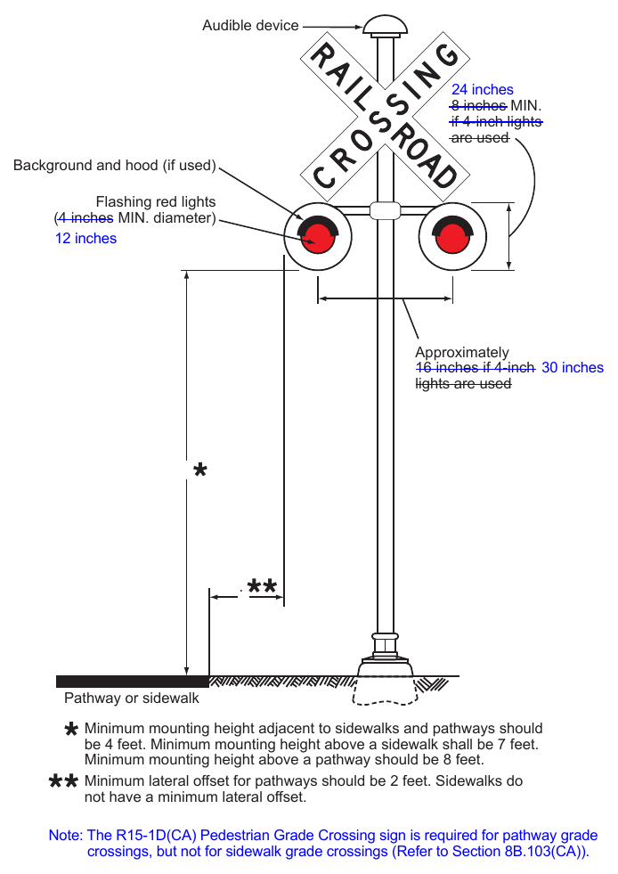 Figure 8E-7. Example of a Flashing-Light Signal Assembly at a Pathway or Sidewalk Grade Crossing