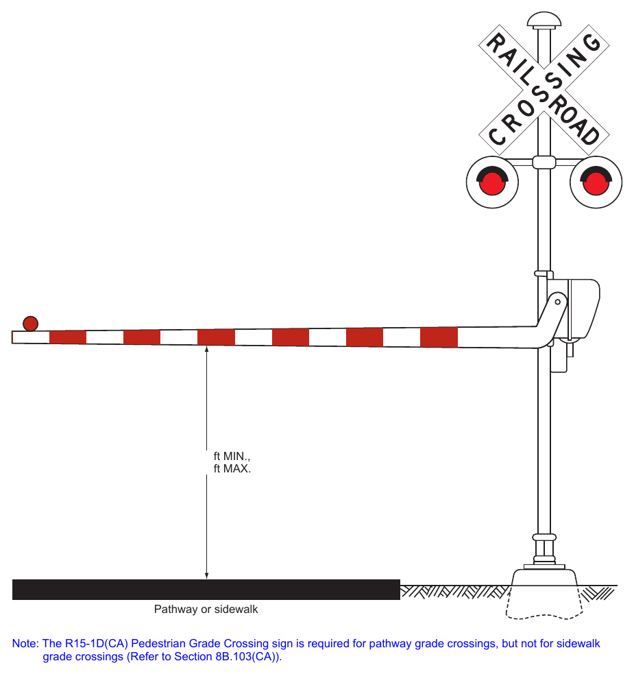 Figure 8E-8. Example of an Automatic Pedestrian Gate at a Pathway or Sidewalk Grade Crossing
