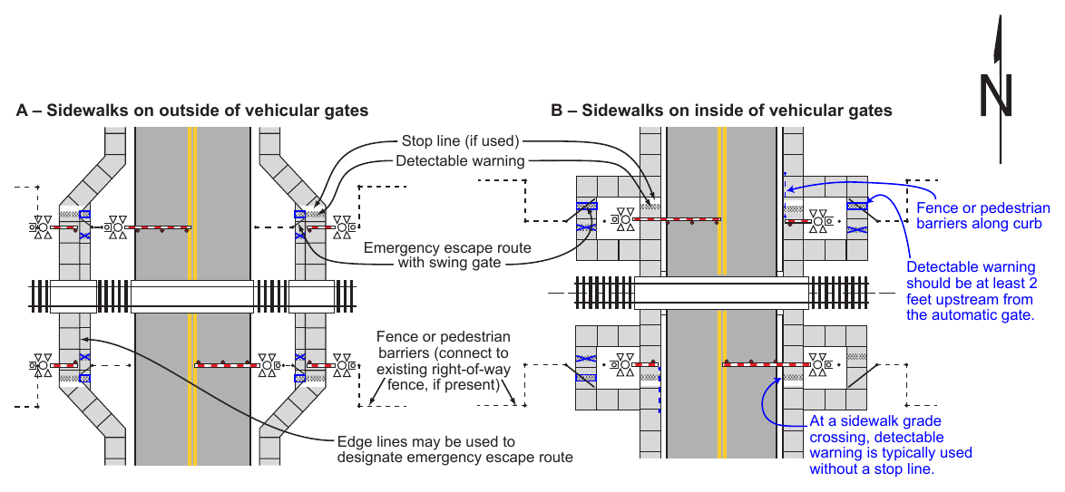 Figure 8E-9. Example of Active Traffic Control Systems with Automatic Pedestrian Gates and Swing Gates at a Sidewalk Grade Crossing