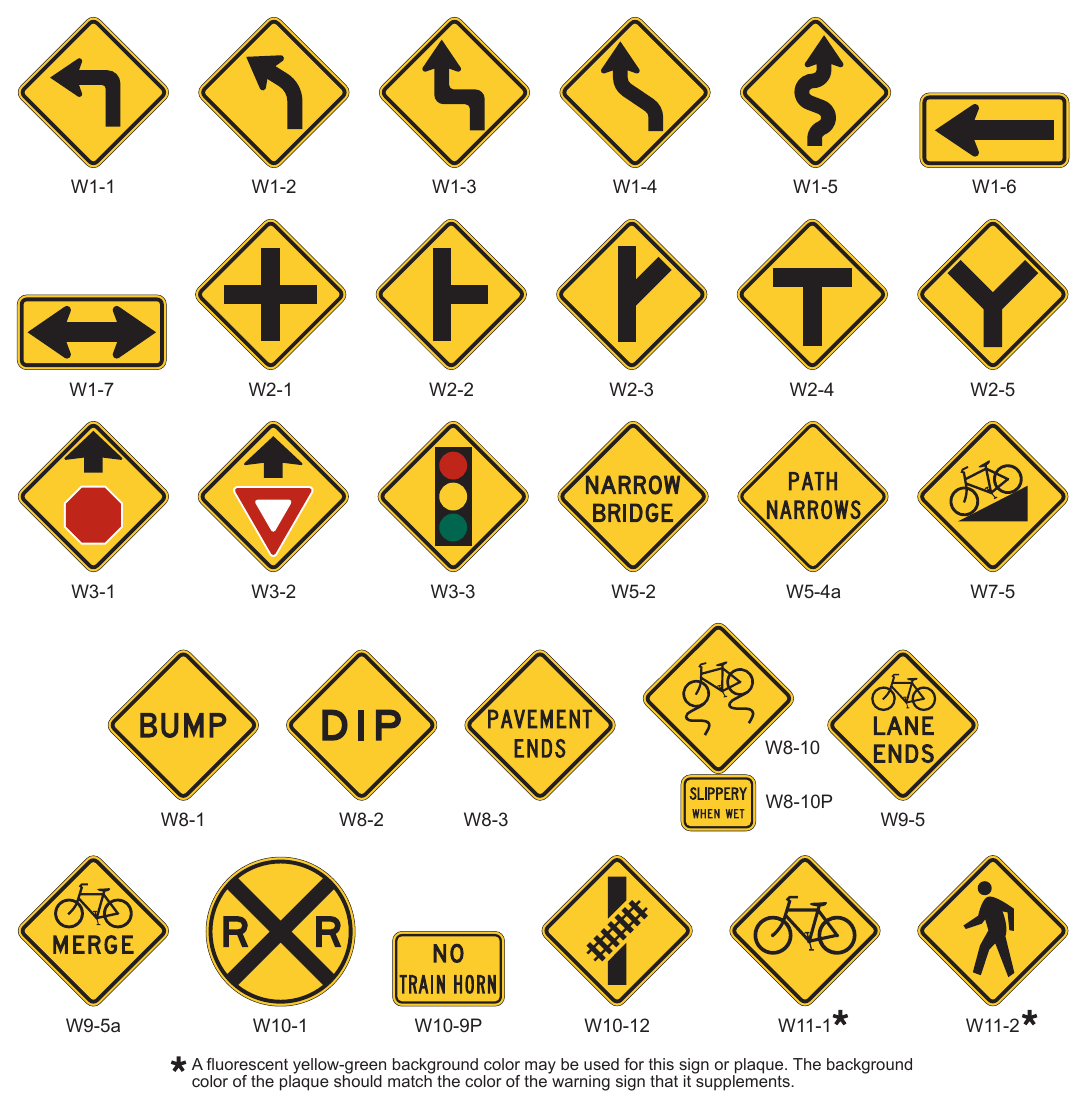 Figure 9C-1. Warning Signs and Plaques and Object Markers for Bicycle Facilities (Sheet 1 of 2)