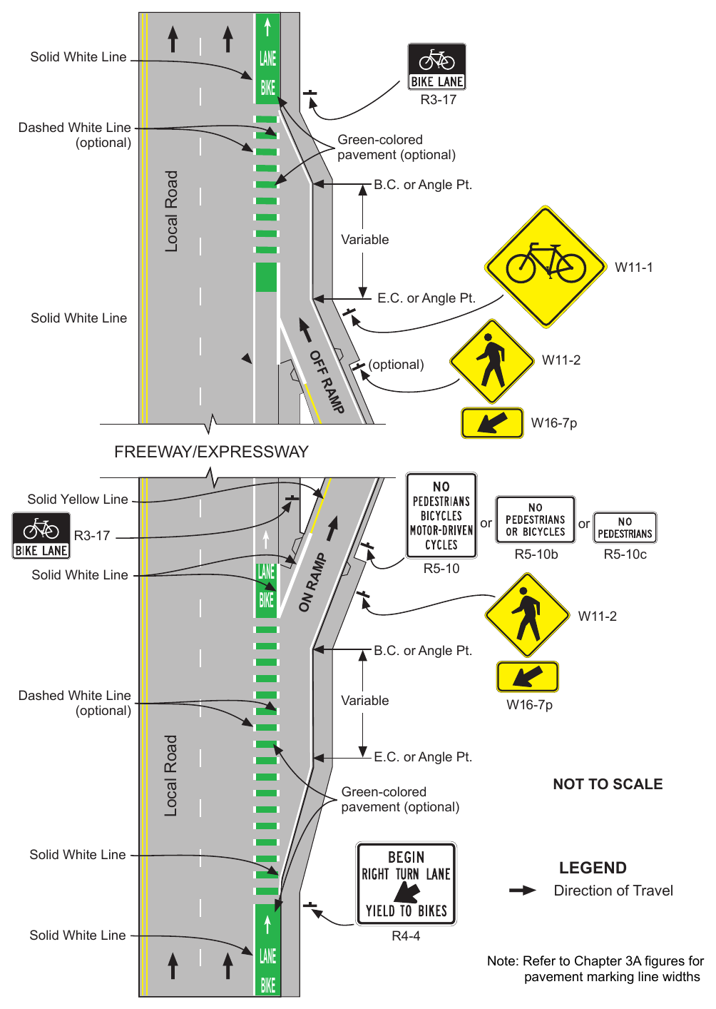 Figure 9E-102(CA). Example of Bicycle Lane Treatment Through an Interchange