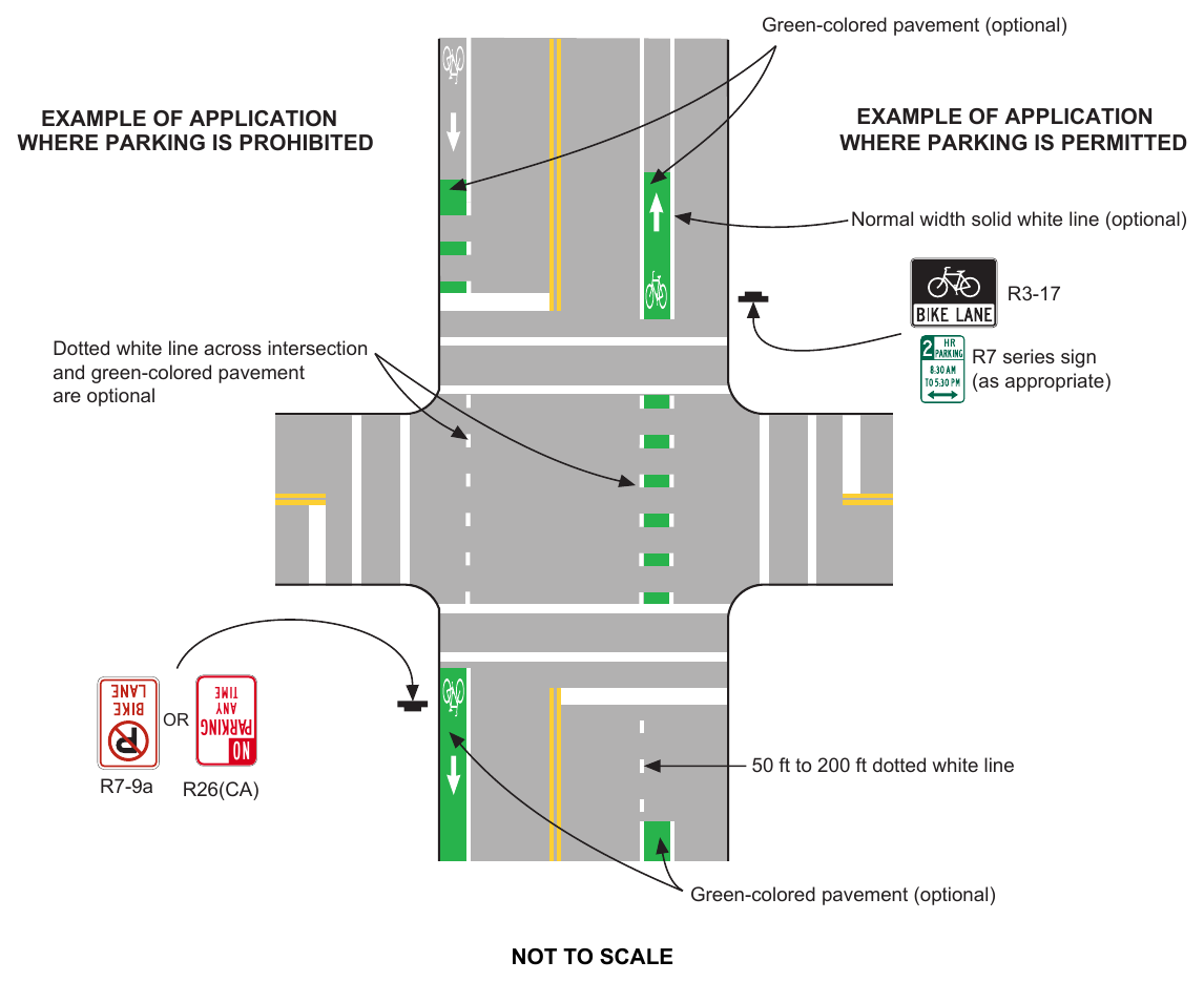 Figure 9E-103(CA). Examples of Bicycle Lane Extensions Through Intersection