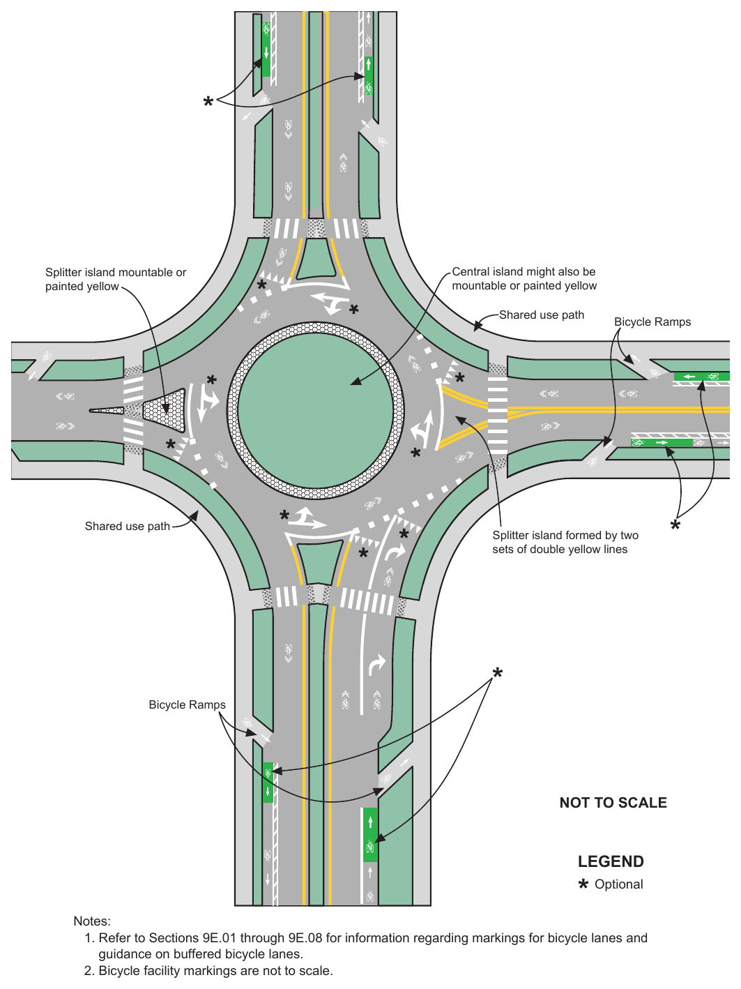 Figure 9E-104(CA). Example of Marking for a One-Lane Roundabout with Shared Lane Markings and Bicycle Lanes
