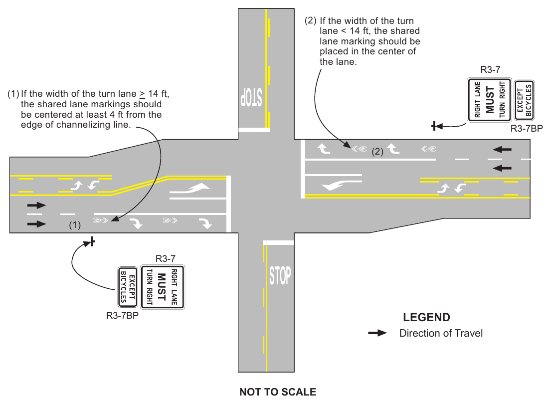 Figure 9E-108(CA). Example of Intersection Pavement Markings and Signs— Bicycle Traveling Straight From Right Turn Only Lanes