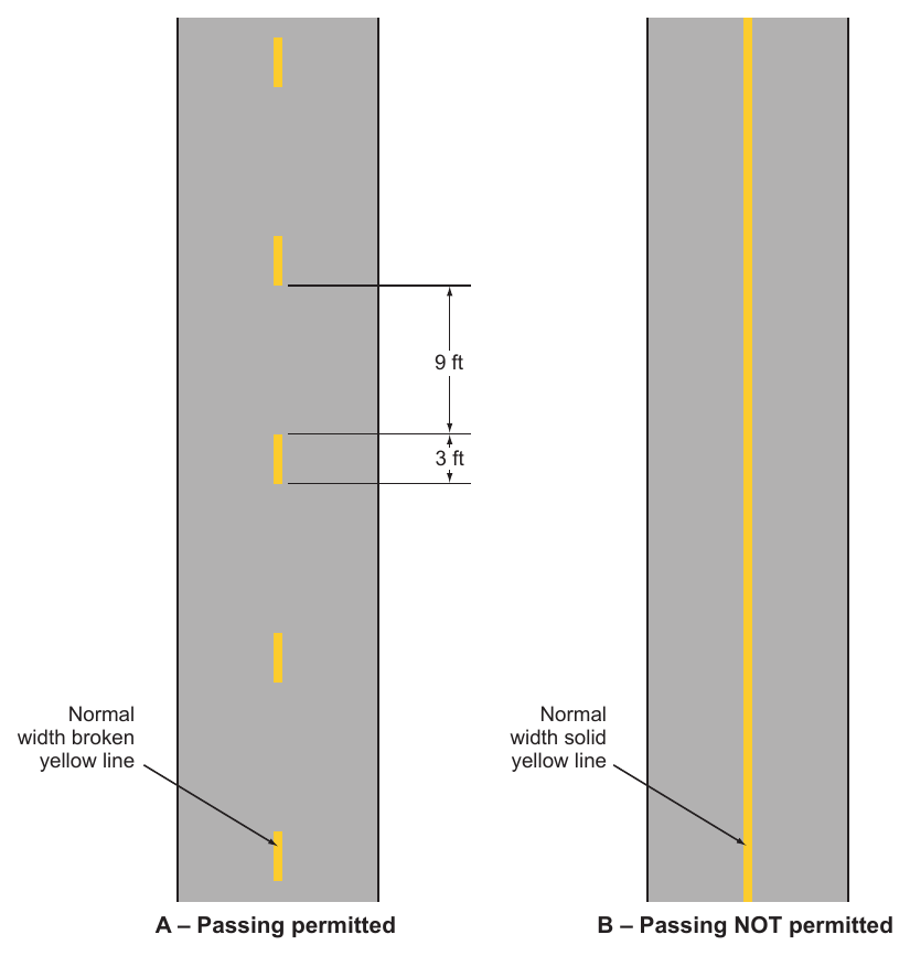 Figure 9E-13. Examples of Center Line Markings for Shared-Use Paths
