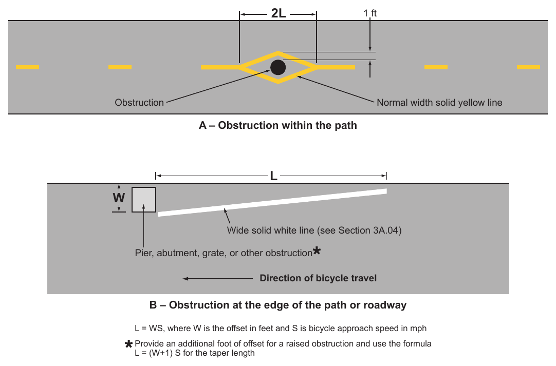 Figure 9E-17. Examples of Obstruction Pavement Markings 2L