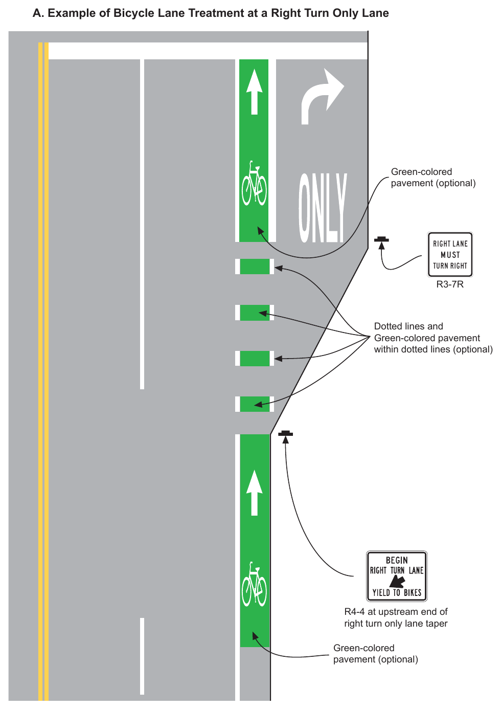 Figure 9E-3(CA). Example of Bicycle Lane Markings on an Approach to an Intersection (Sheet 1 of 7)