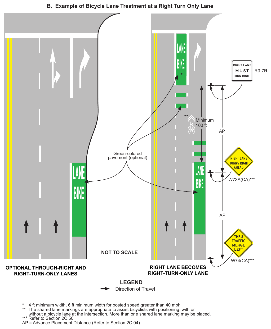 Figure 9E-3(CA). Example of Bicycle Lane Markings on an Approach to an Intersection (Sheet 2 of 7)