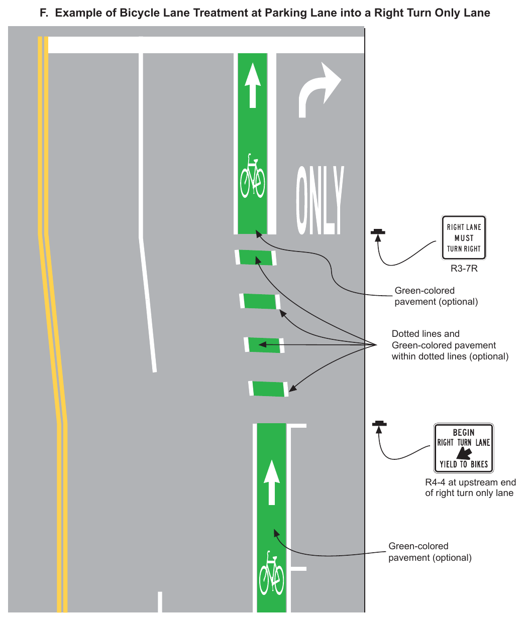 Figure 9E-3(CA). Example of Bicycle Lane Markings on an Approach to an Intersection (Sheet 6 of 7)