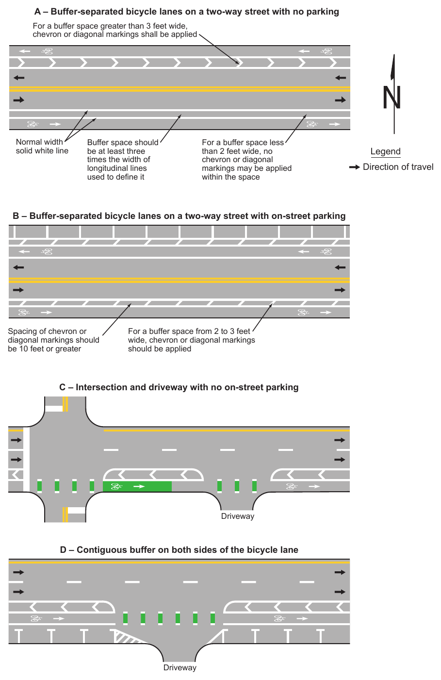 Figure 9E-6. Examples of Markings for Buffer-Separated Bicycle Lanes