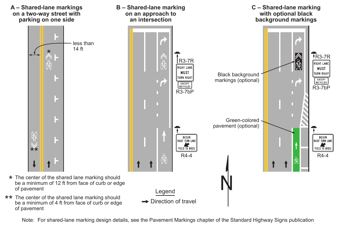 Figure 9E-9. Examples of Shared-Lane Marking Applications