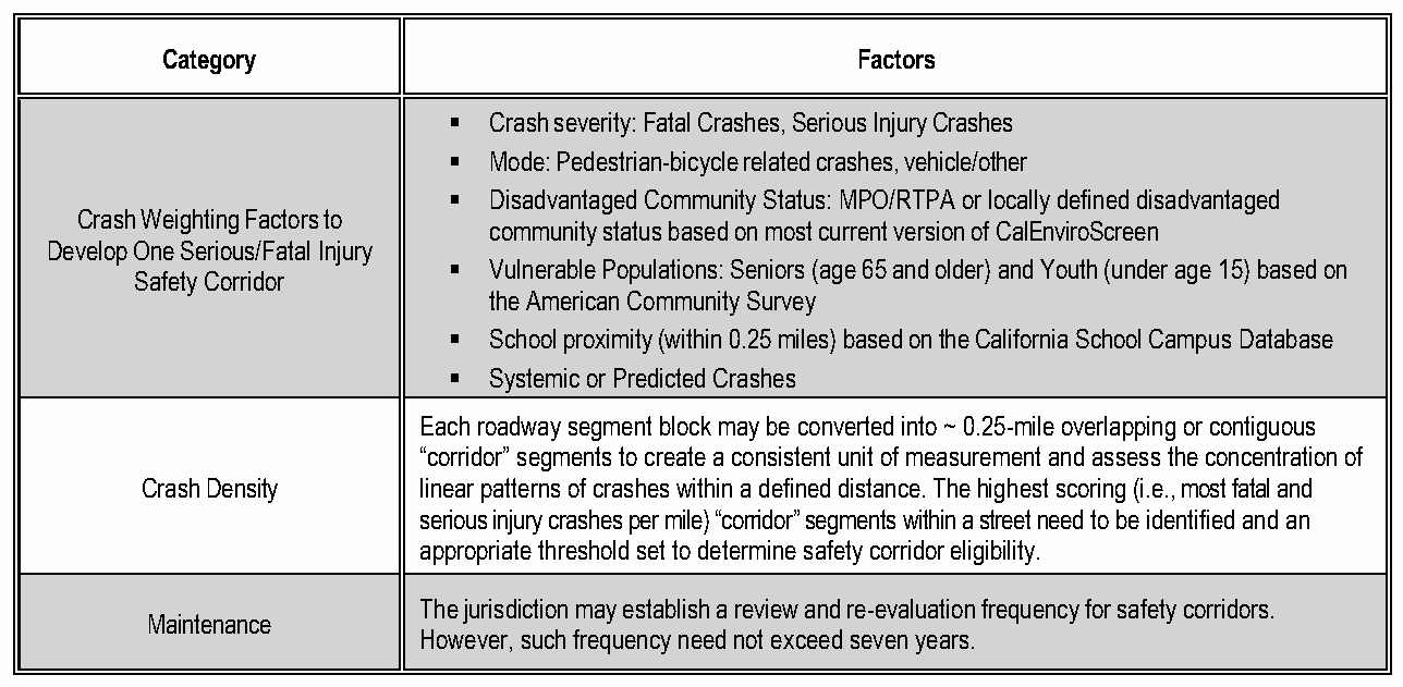 Table 2B-104(CA). Safety Corridor Factors