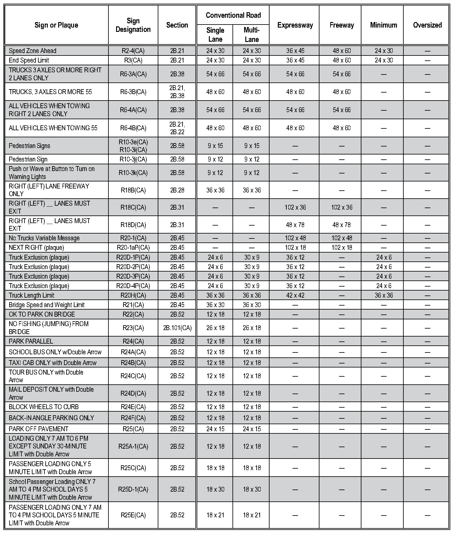 Table 2B-1(CA). California Regulatory Sign and Plaque Sizes (Sheet 1 of 6)
