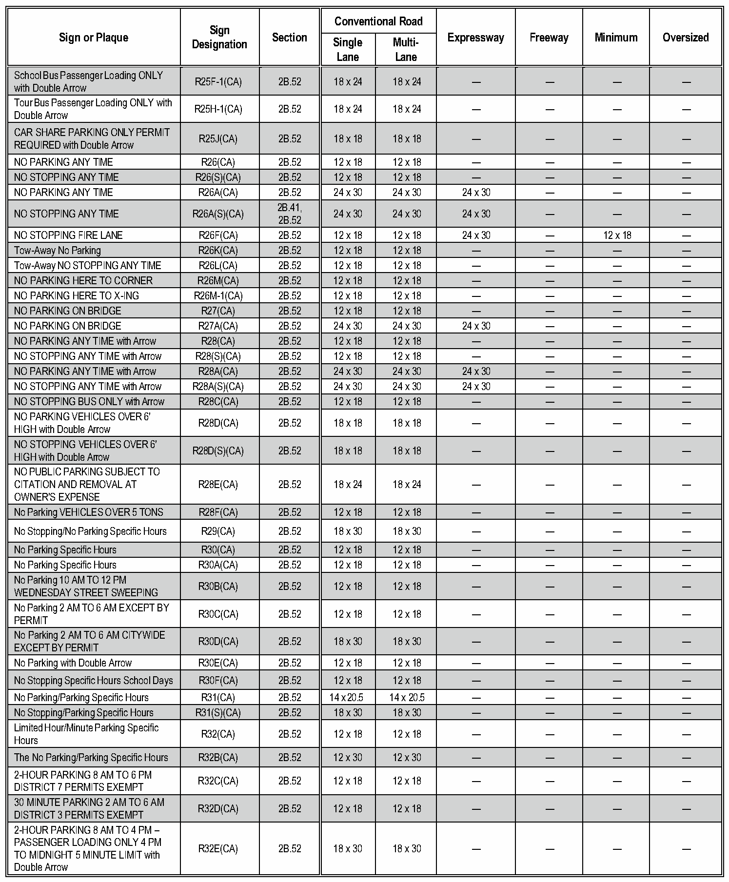Table 2B-1(CA). California Regulatory Sign and Plaque Sizes (Sheet 2 of 6)