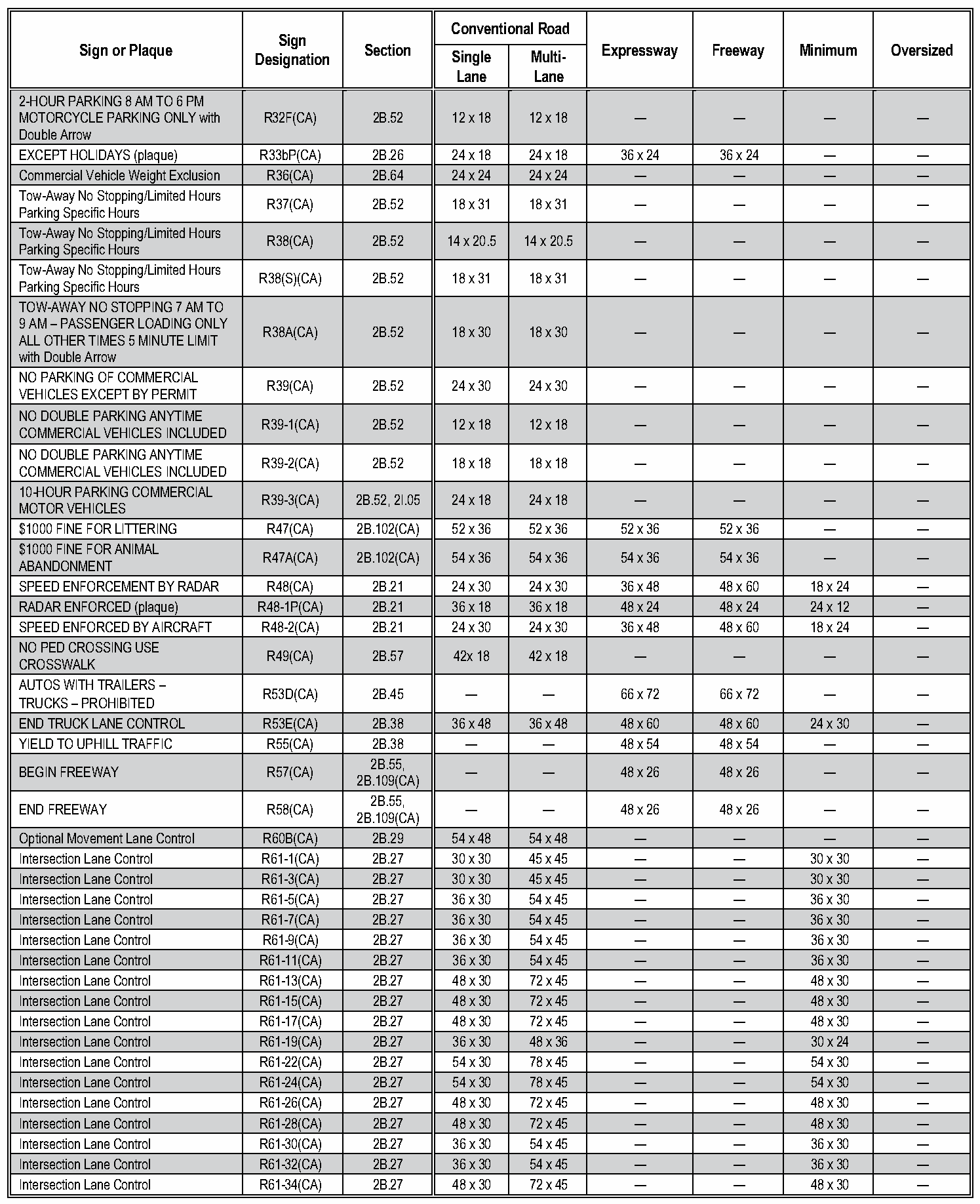 Table 2B-1(CA). California Regulatory Sign and Plaque Sizes (Sheet 3 of 6)