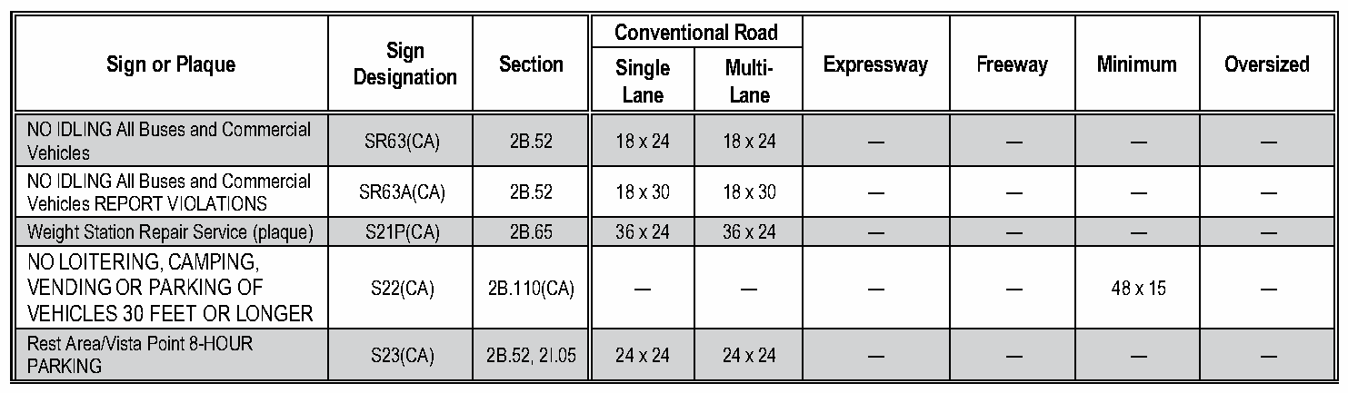 Table 2B-1(CA). California Regulatory Sign and Plaque Sizes (Sheet 6 of 6)