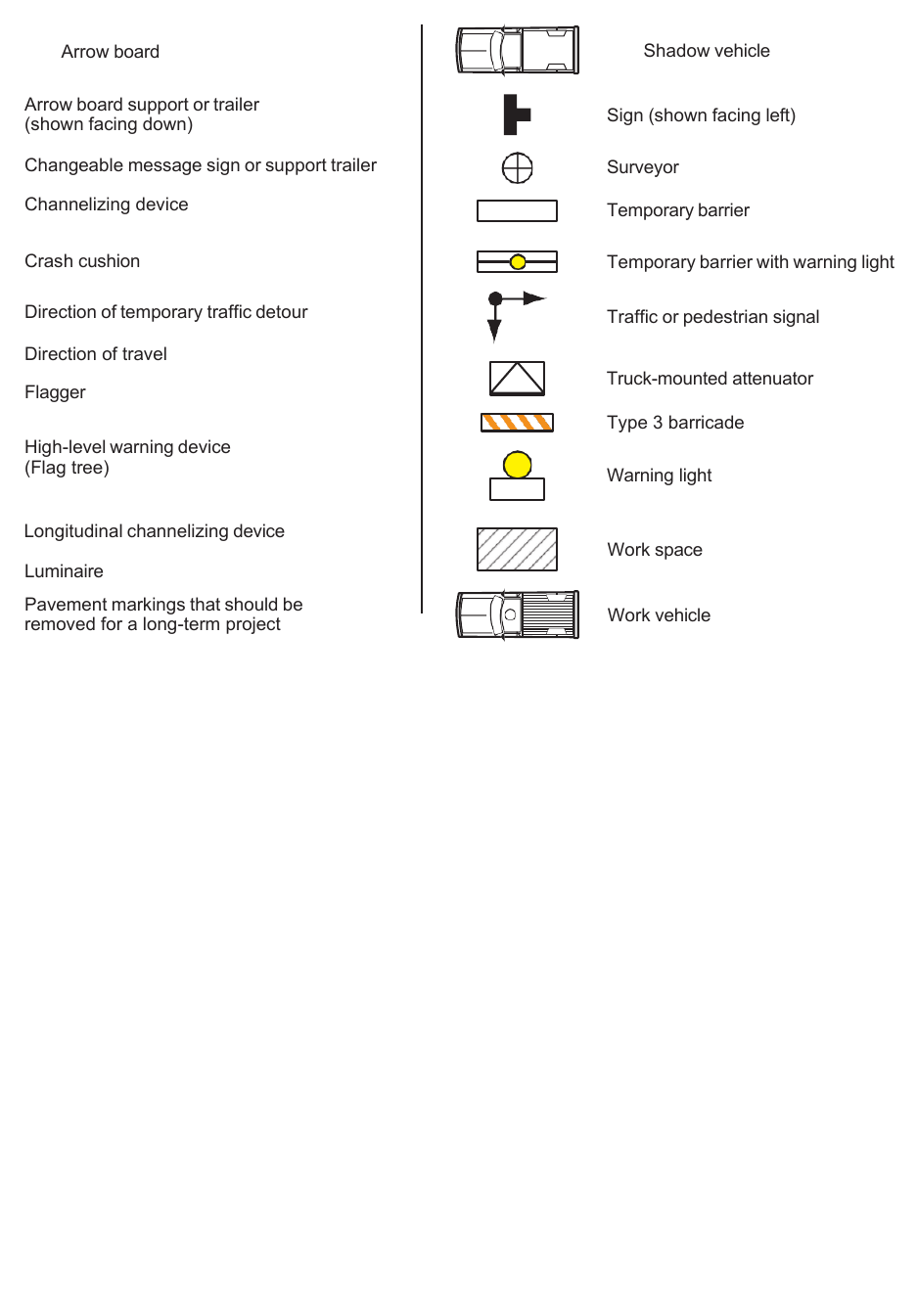Table 6P-2. Meaning of Symbols on Typical Application Diagrams