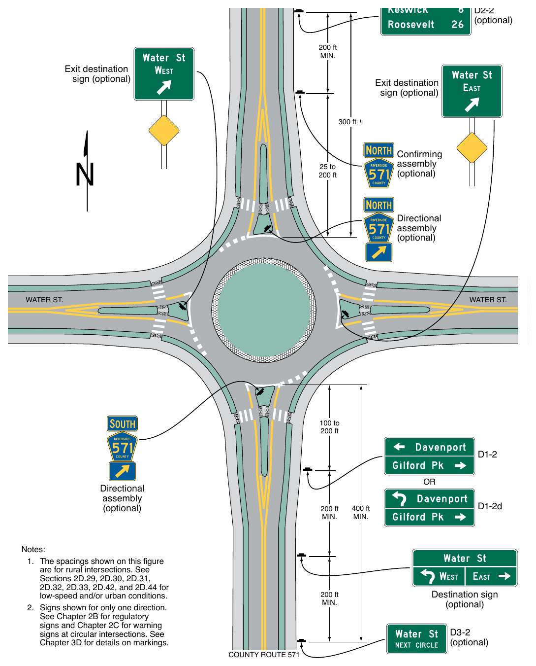 Figure 2D-12. Examples of Guide Signs for Circular Intersections (Sheet 2 of 4)