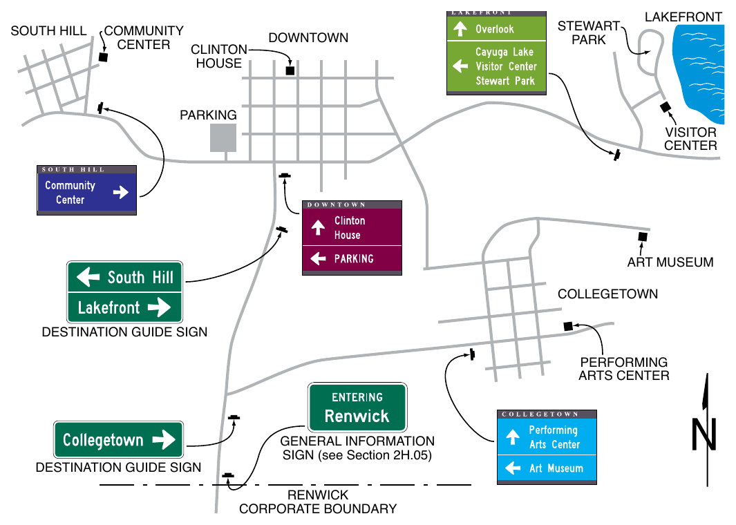 Figure 2D-32. Example of a Color-Coded Community Wayfinding Guide Sign System