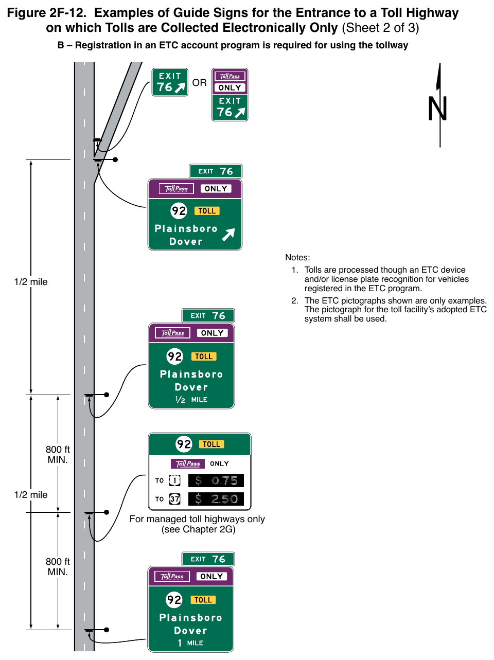 Figure 2F-12. Examples of Guide Signs for the Entrance to a Toll Highway on which Tolls are Collected Electronically Only (Sheet 2 of 3)