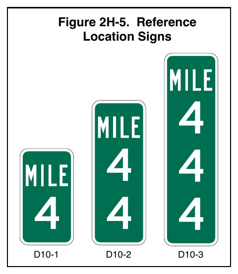 Figure 2H-5. Reference Location Signs