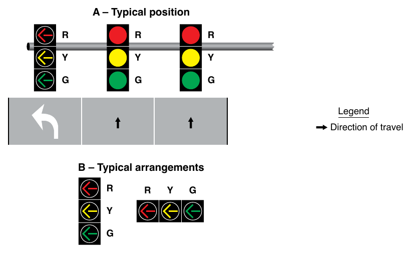 Figure 4F-5. Typical Position and Arrangements of Separate Signal Faces for Protected Only Mode Left Turns