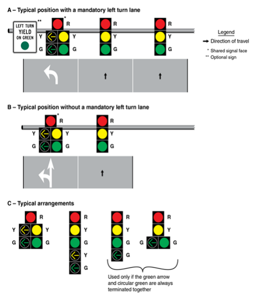 Figure 4F-6. Typical Position and Arrangements of Shared Signal Faces for Protected/Permissive Mode Left Turns