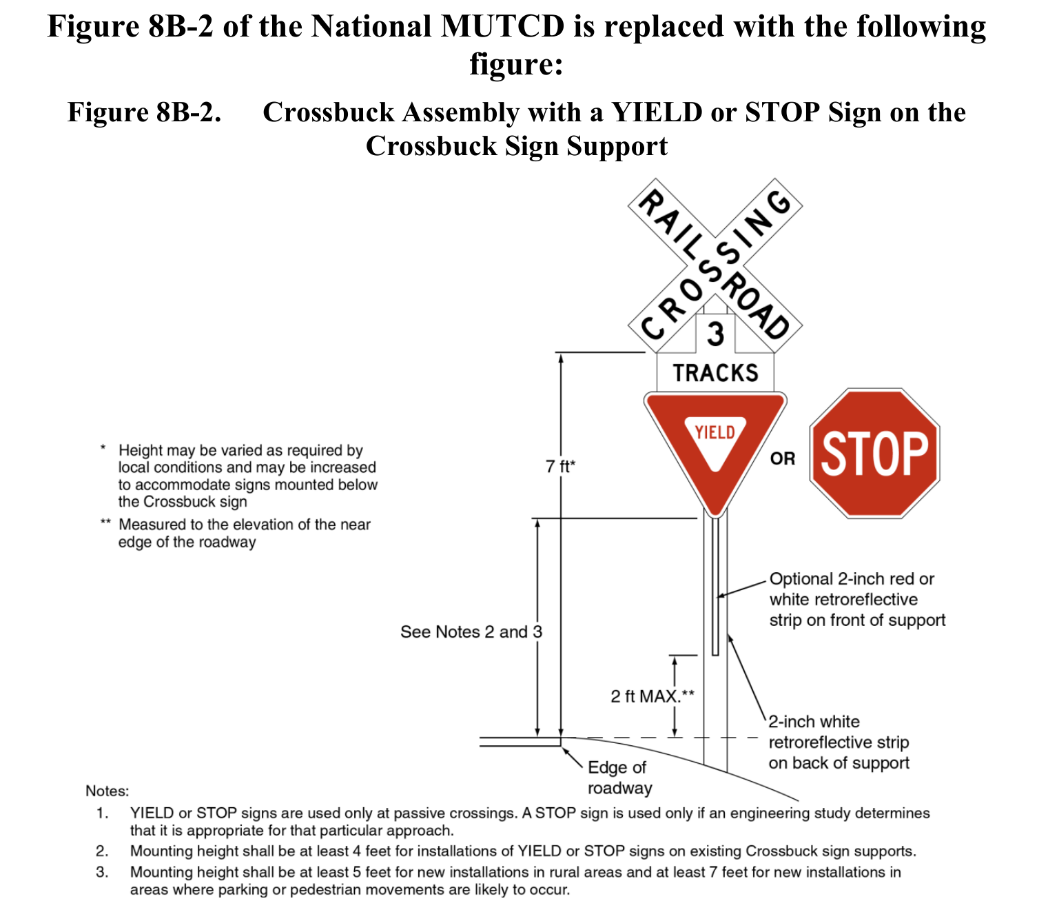 Figure 8B-2. Crossbuck Assembly with a YIELD or STOP Sign on the Crossbuck Sign Support