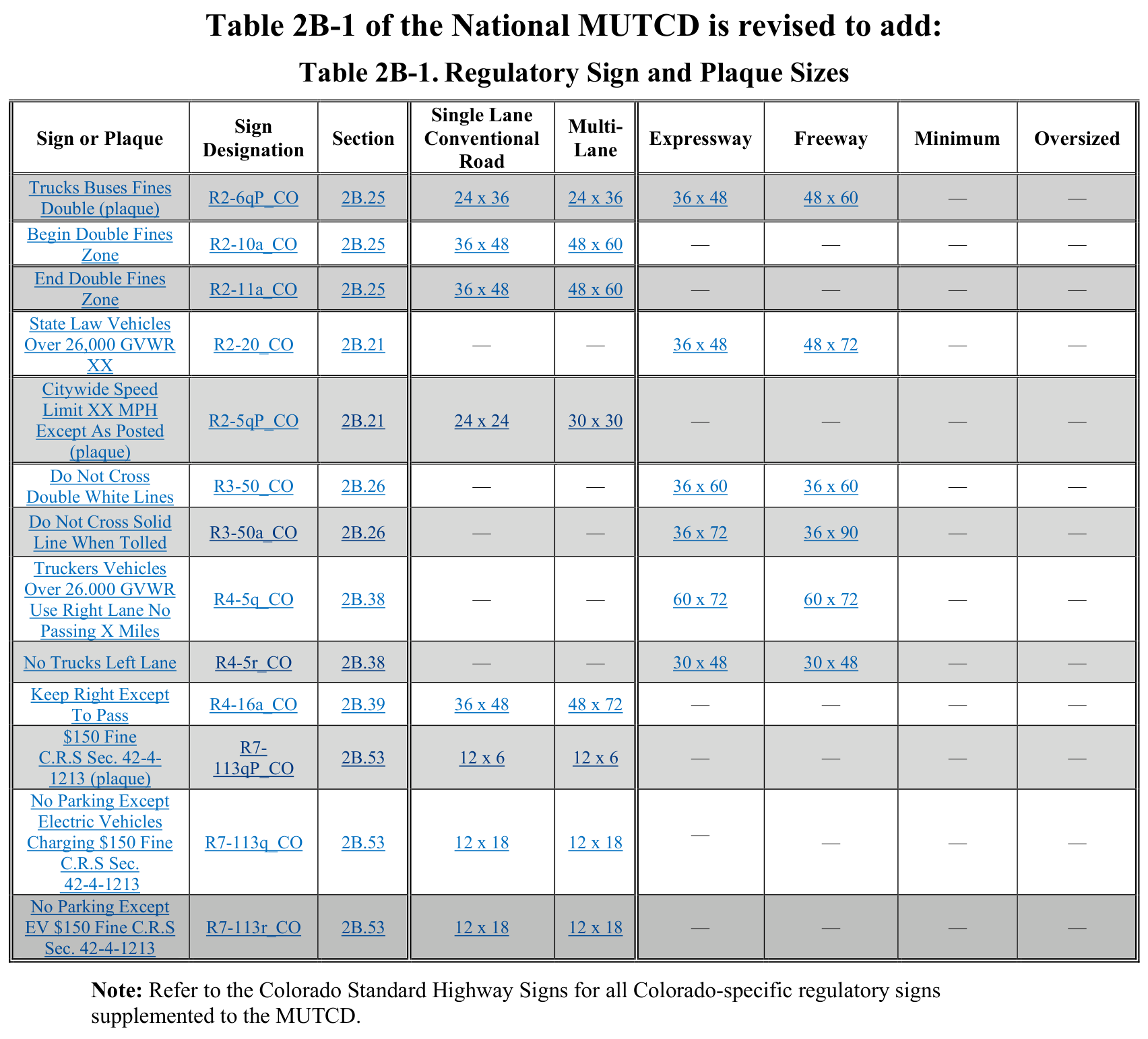 Table 2B-1. Regulatory Sign and Plaque Sizes