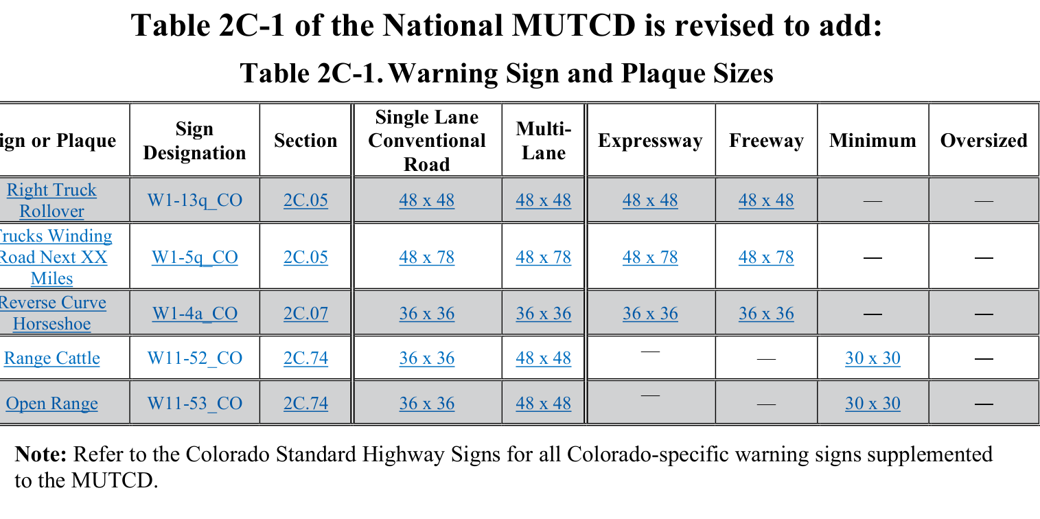 Table 2C-1. Warning Sign and Plaque Sizes