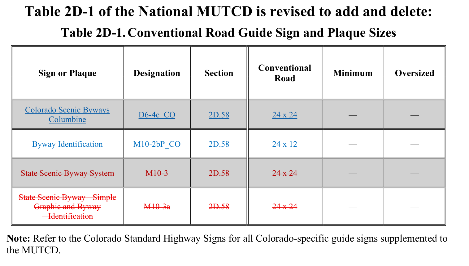 Table 2D-1. Conventional Road Guide Sign and Plaque Sizes