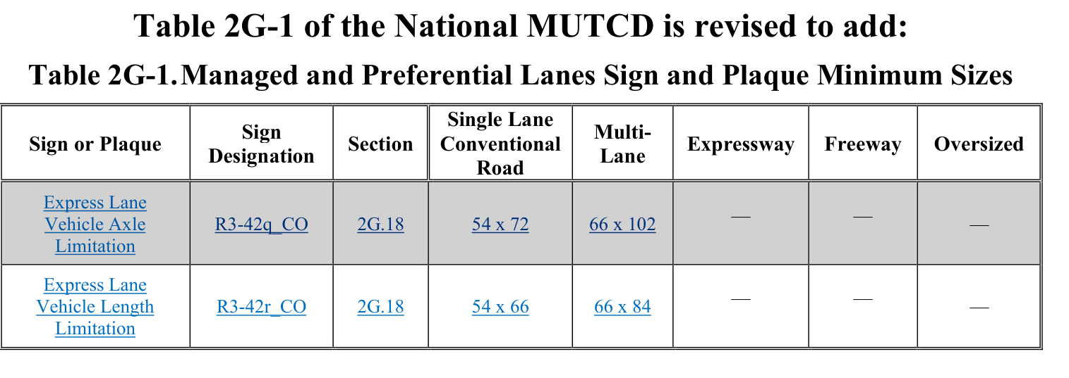 Table 2G-1. Managed and Preferential Lanes Sign and Plaque Minimum Sizes
