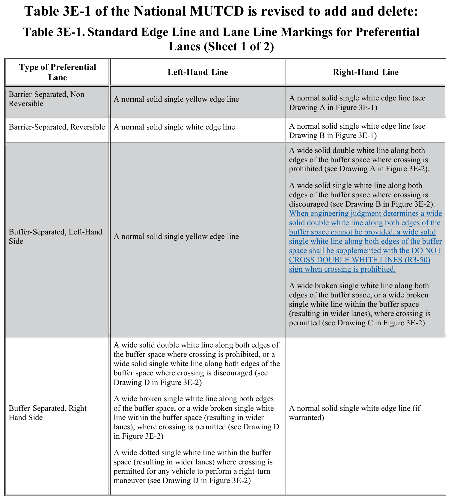 Table 3E-1. Standard Edge Line and Lane Line Markings for Preferential Lanes (Sheet 1 of 2)