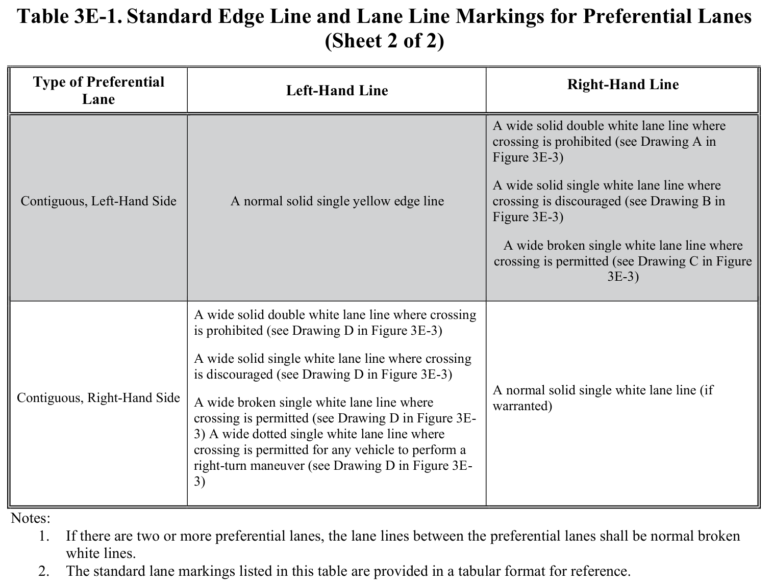Table 3E-1. Standard Edge Line and Lane Line Markings for Preferential Lanes (Sheet 2 of 2)