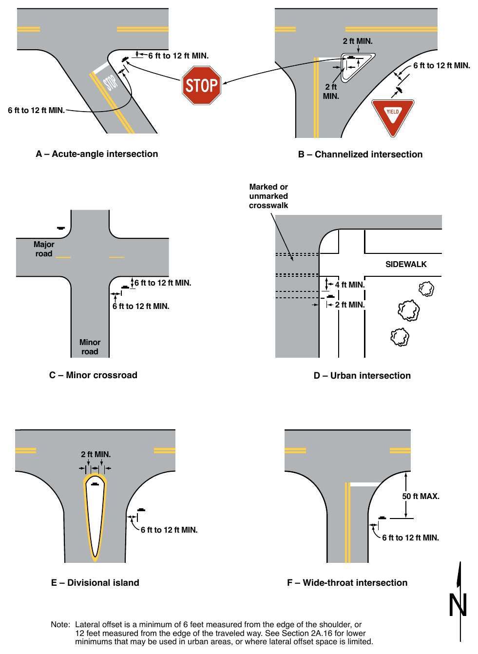 Figure 2A-3. Examples of Locations for Some Typical Signs at Intersections