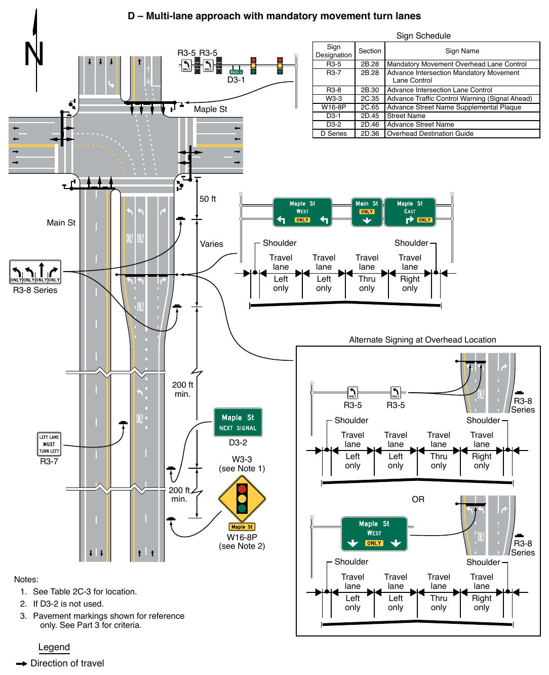 Figure 2A-4. Relative Locations of Regulatory, Warning, and Guide Signs on an Intersection Approach (Sheet 3 of 4)