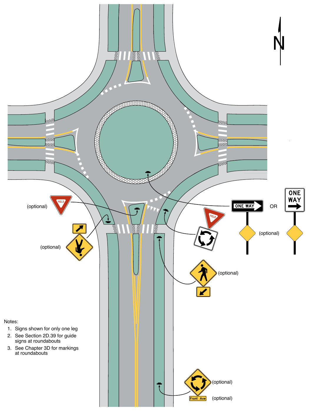Figure 2B-22. Example of Regulatory and Warning Signs for a One-Lane Roundabout