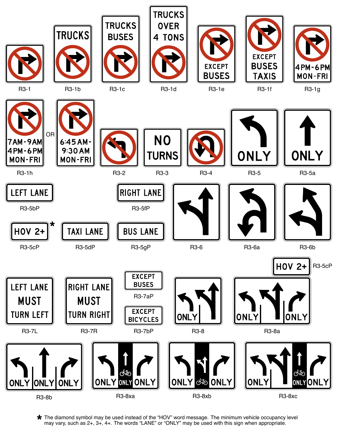 Figure 2B-4. Movement Prohibition and Lane Control Signs and Plaques (Sheet 1 of 2)